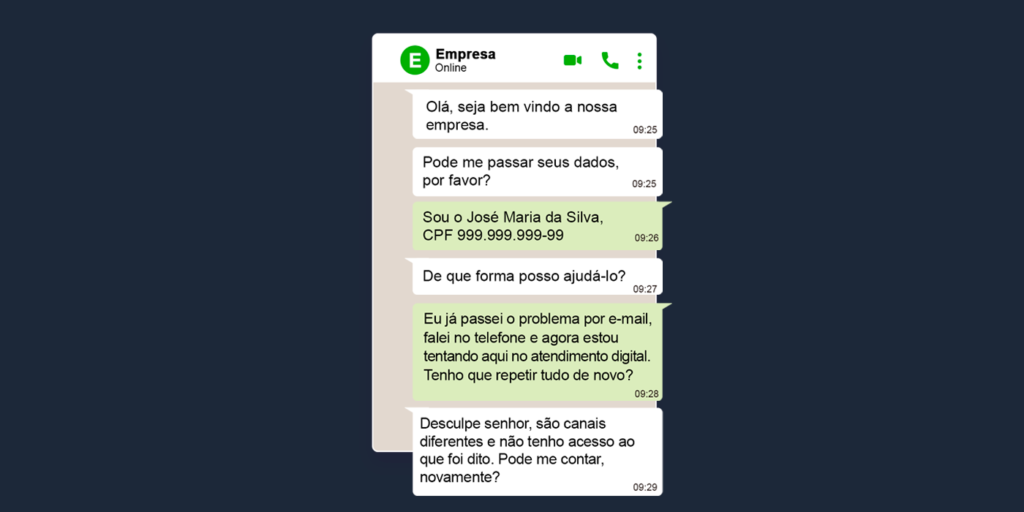 Exemplo de conversa em atendimento com negócio em que não há omnichannel: significado e benefícios da estratégia