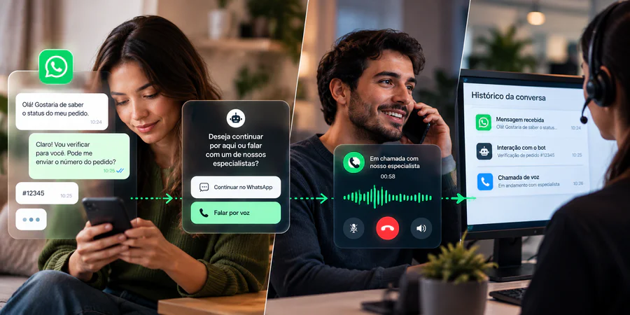 Continuidade de uma conversa do WhatsApp para atendimento por voz com histórico centralizado